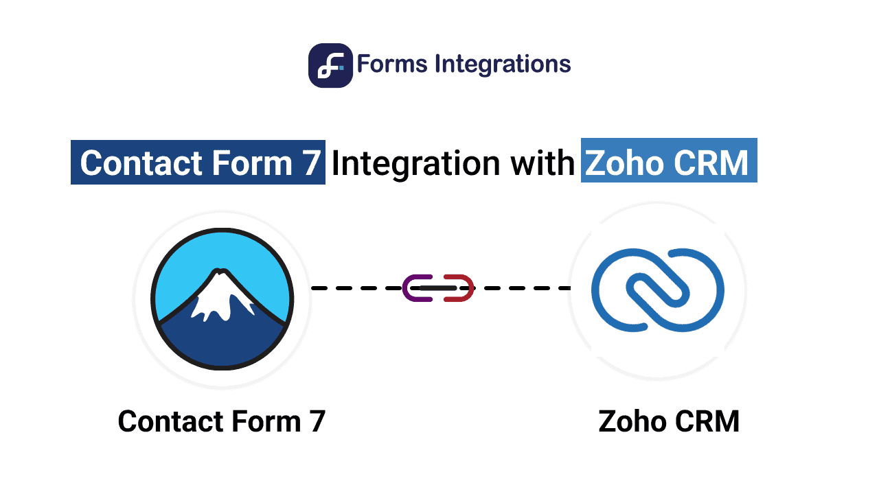 Zoho CRM Integrations With Contact Form 7, Automate WooCommerce and Forms Integrations