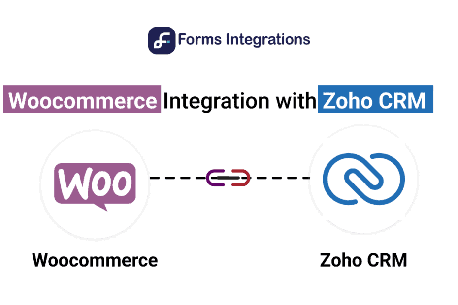 Zoho CRM Integrations With Woo Commerce, Automate WooCommerce and Forms Integrations