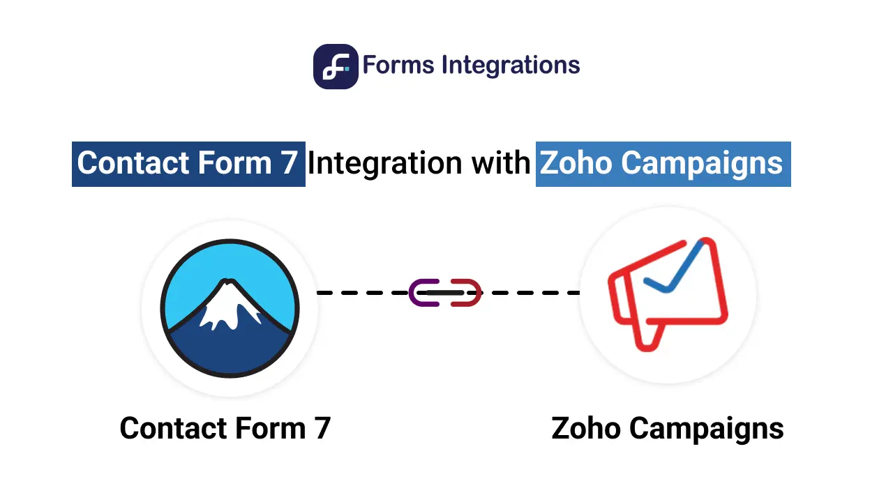 Contact Form 7 Integration with Zoho Campaigns illustration